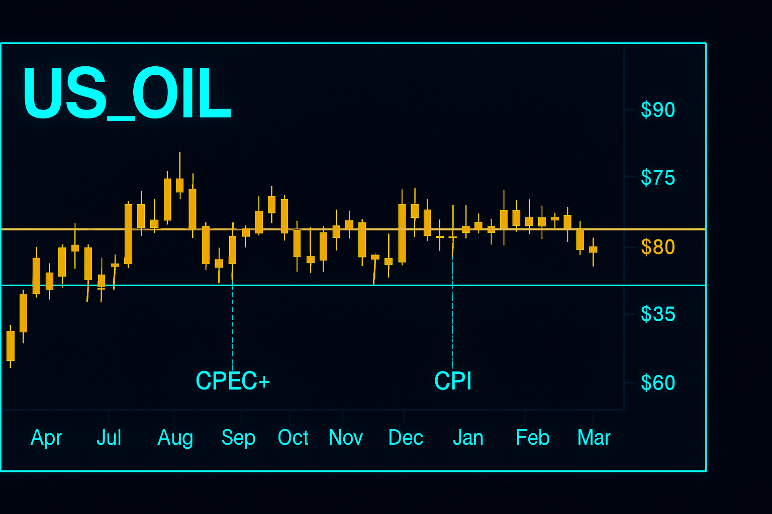 US_OIL: Navigating Key Levels at $133.68 Amid Global Tensions
